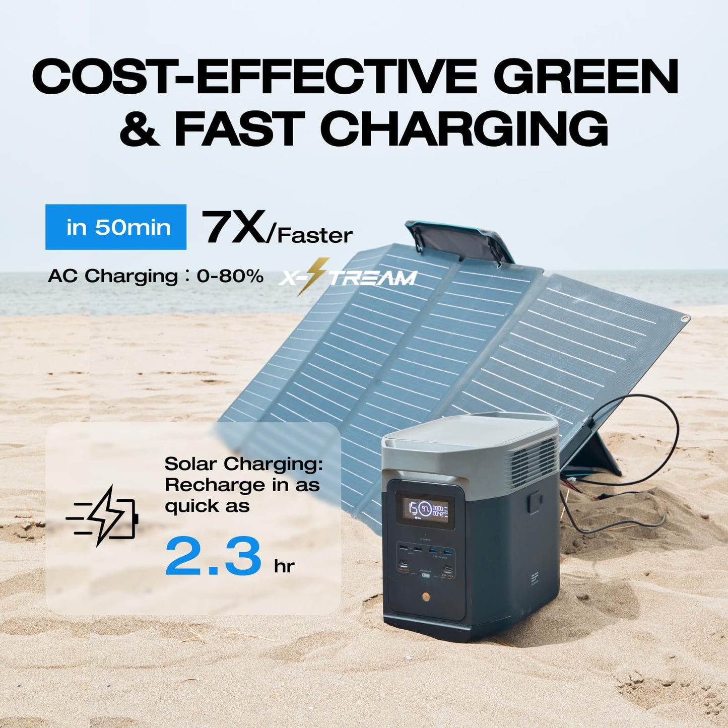 EF ECOFLOW DELTA 2 1024 Wh Portable Power Station with XT60i Cable, Solar Generator with LiFeP04, Expandable Capacity up to 3 kWh, Quick Charge from 0–80% in 50 min, Generator for Camping/Home